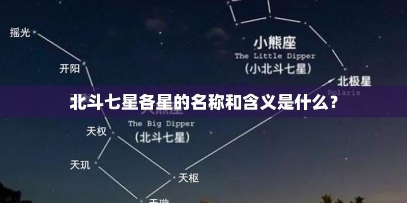 北斗七星各星的名称和含义是什么? 北斗七星各星的名称和含义是什么?
