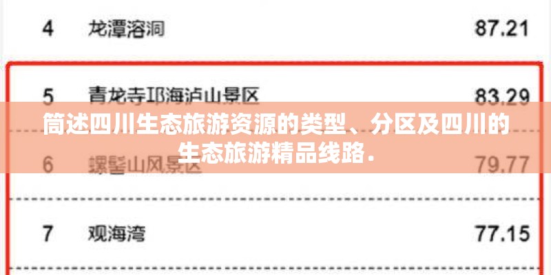筒述四川生态旅游资源的类型、分区及四川的生态旅游精品线路．
